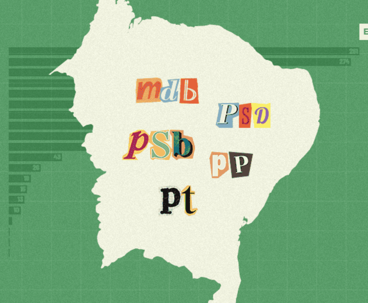 Ranking dos prefeitos no Nordeste tem MDB na liderança; confira números por partido