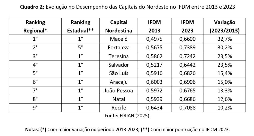 IFDM Geral Firjan 2023